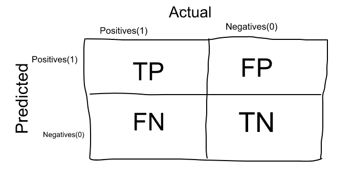 blog2_confusionMatrix.png